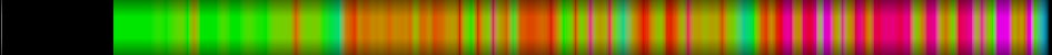 Script heatmap