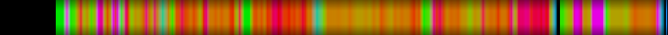 Script heatmap