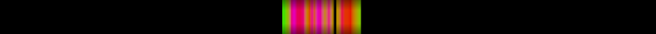 Script heatmap