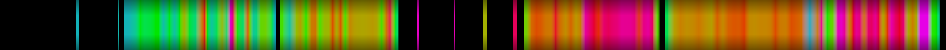 Script heatmap
