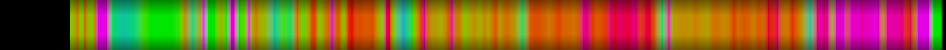 Script heatmap
