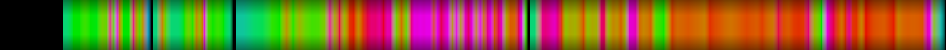 Script heatmap