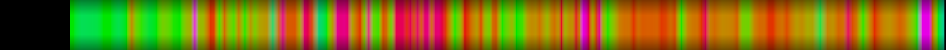 Script heatmap