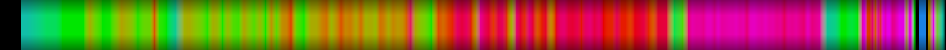 Script heatmap