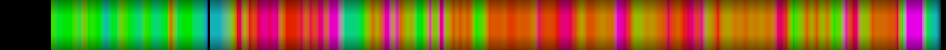 Script heatmap