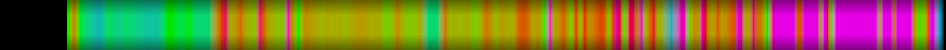 Script heatmap