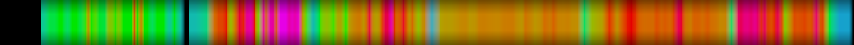 Script heatmap