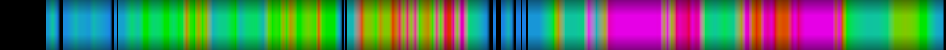 Script heatmap