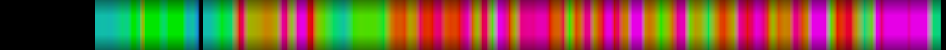 Script heatmap