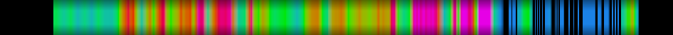 Script heatmap