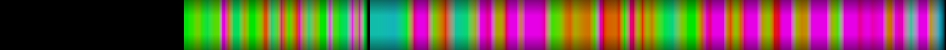 Script heatmap