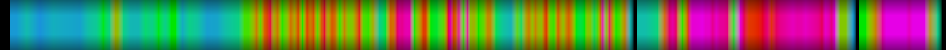 Script heatmap