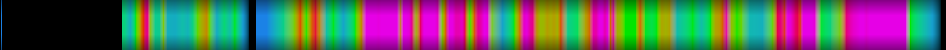 Script heatmap