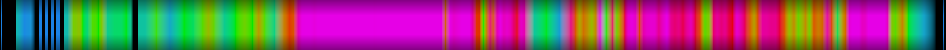 Script heatmap