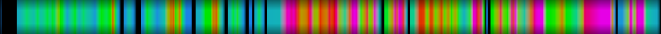 Script heatmap