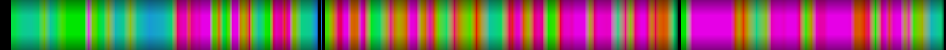 Script heatmap