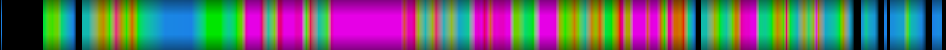 Script heatmap