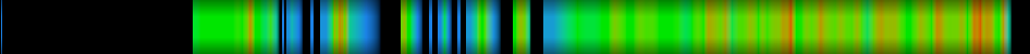 Script heatmap