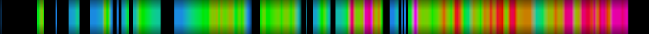 Script heatmap