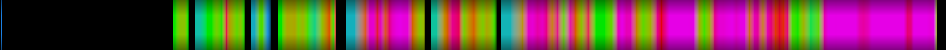 Script heatmap