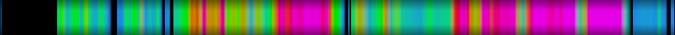 Script heatmap