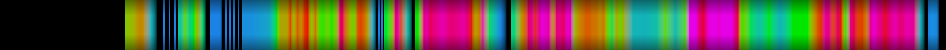 Script heatmap