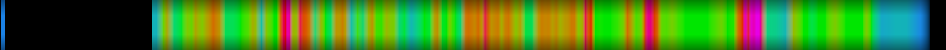 Script heatmap