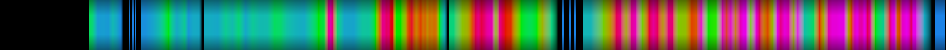 Script heatmap