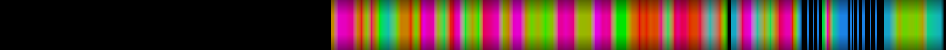 Script heatmap
