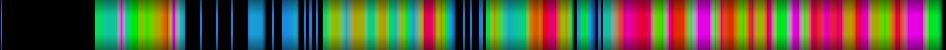 Script heatmap