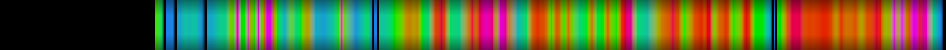 Script heatmap