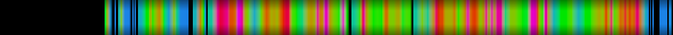 Script heatmap