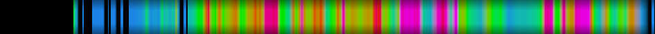Script heatmap