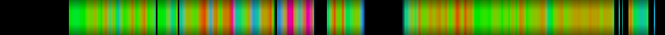 Script heatmap