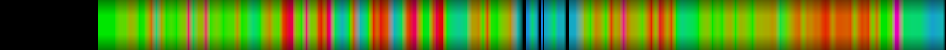Script heatmap