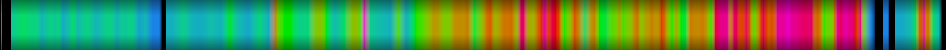Script heatmap