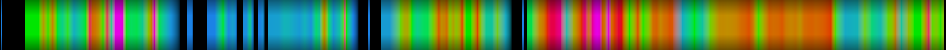 Script heatmap