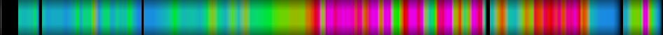 Script heatmap
