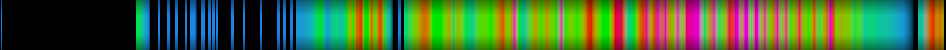 Script heatmap