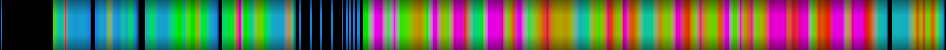 Script heatmap