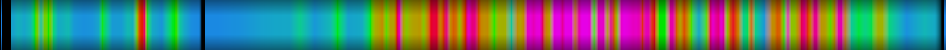 Script heatmap