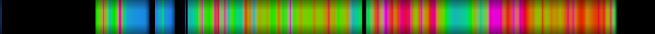 Script heatmap
