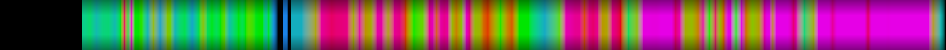 Script heatmap