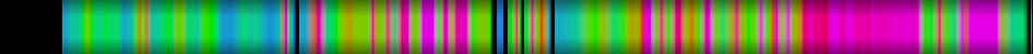 Script heatmap