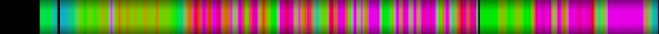 Script heatmap
