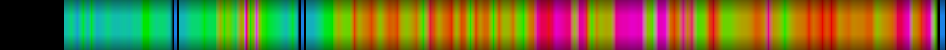 Script heatmap