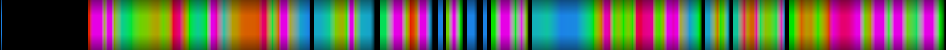 Script heatmap