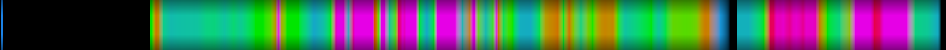 Script heatmap