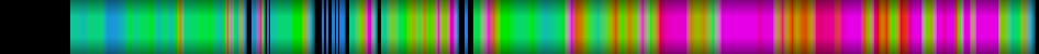 Script heatmap