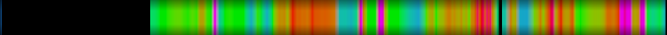 Script heatmap